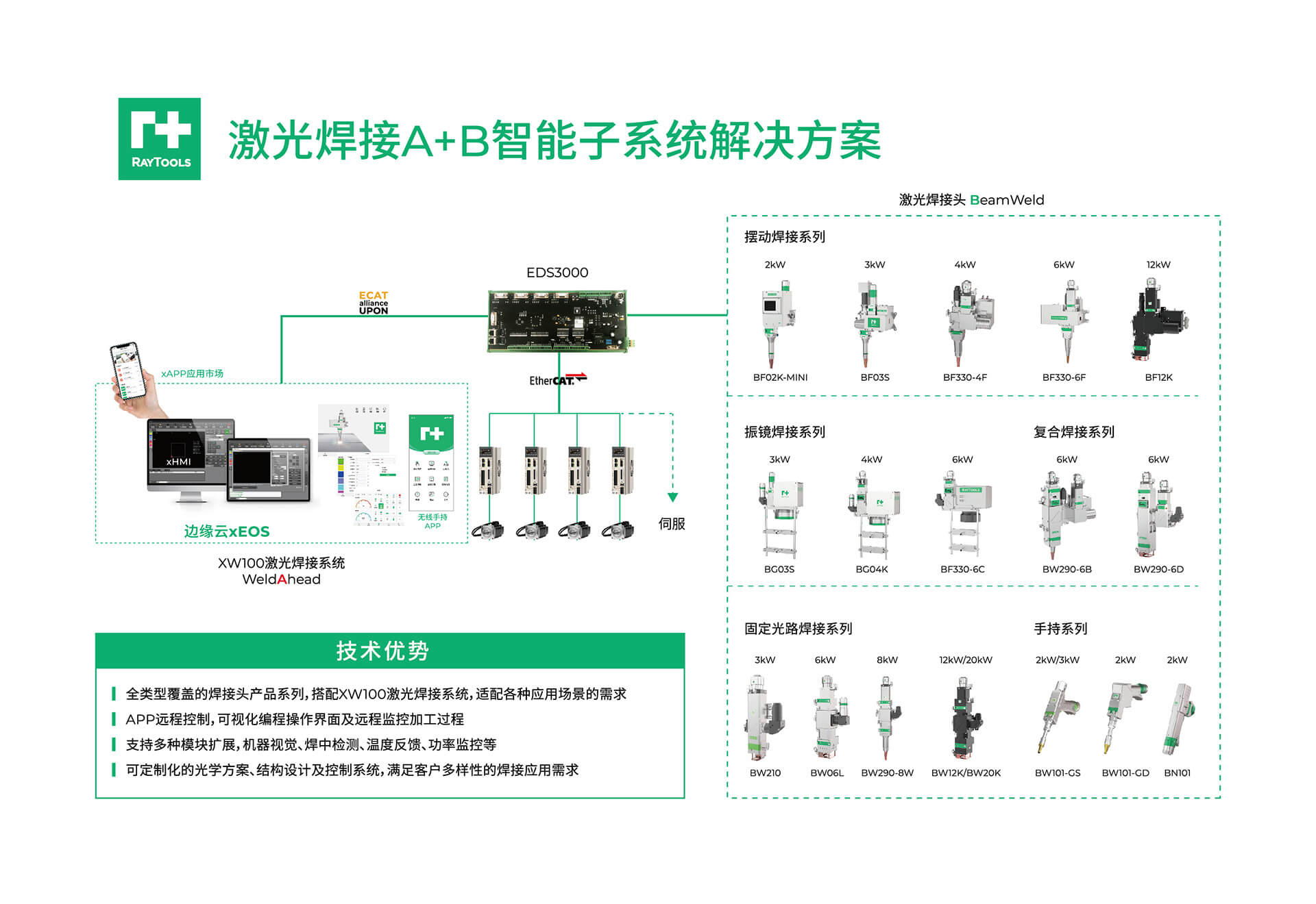 �ײ��ù���